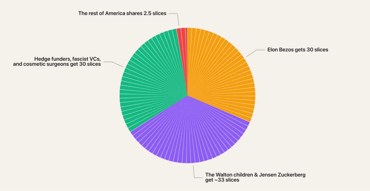 American Wealth, Sliced Up 图片 1