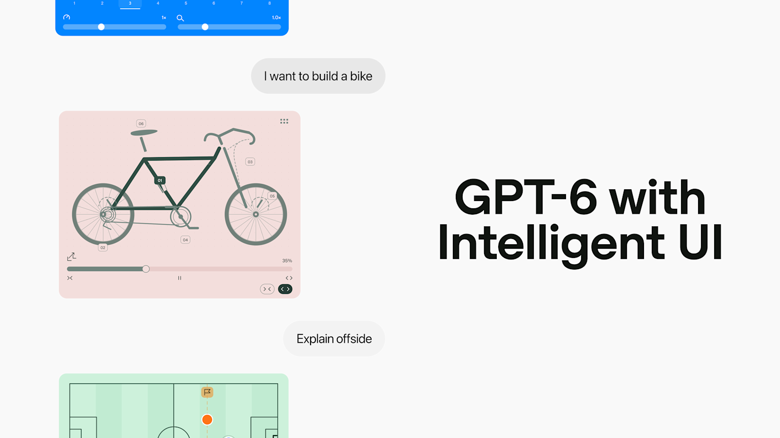 GPT‑6 and Intelligent UI for everyone 图片 1