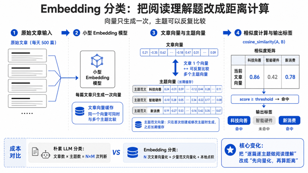 善用“古法 AI”，能帮你省下很多 Token 图片 1