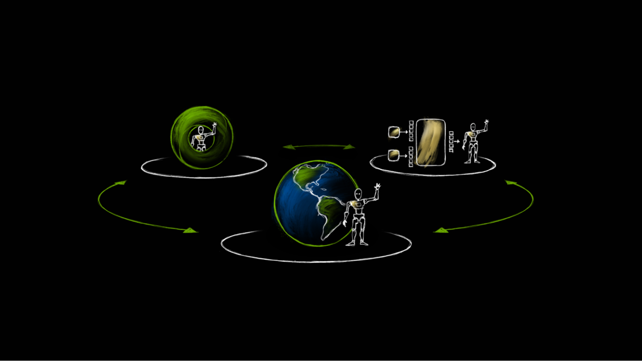 The State of Simulation for Physical AI: An Overview 图片 1