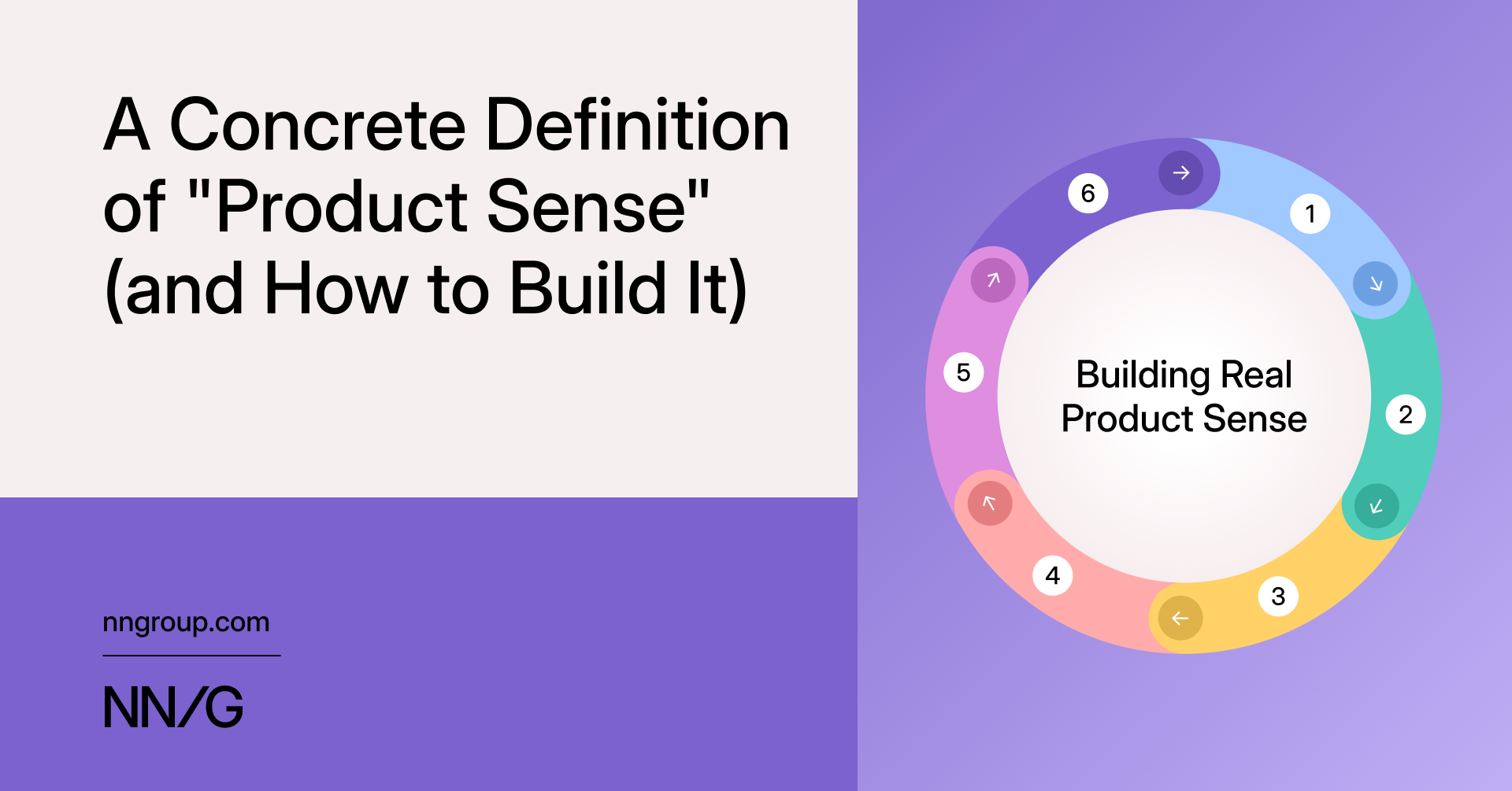 A concrete definition of “Product Sense” 图片 1