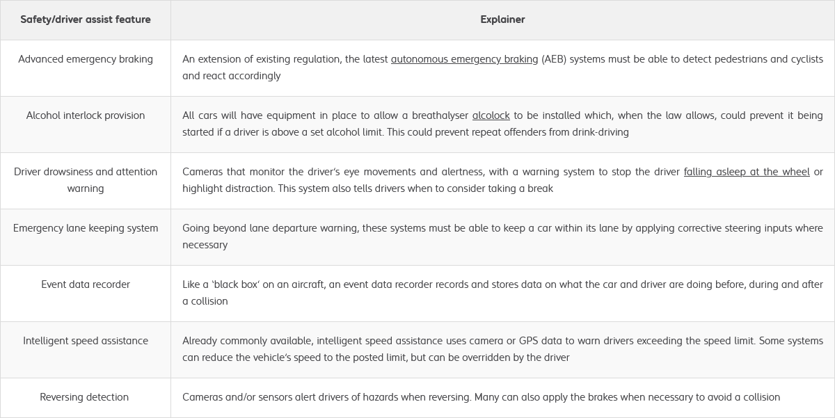 Risky Bulletin: All new cars to include a camera aimed at the driver's face 图片 2