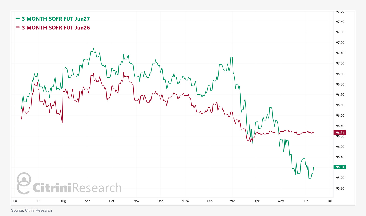 Macro Memo: Spin Cycle 图片 2