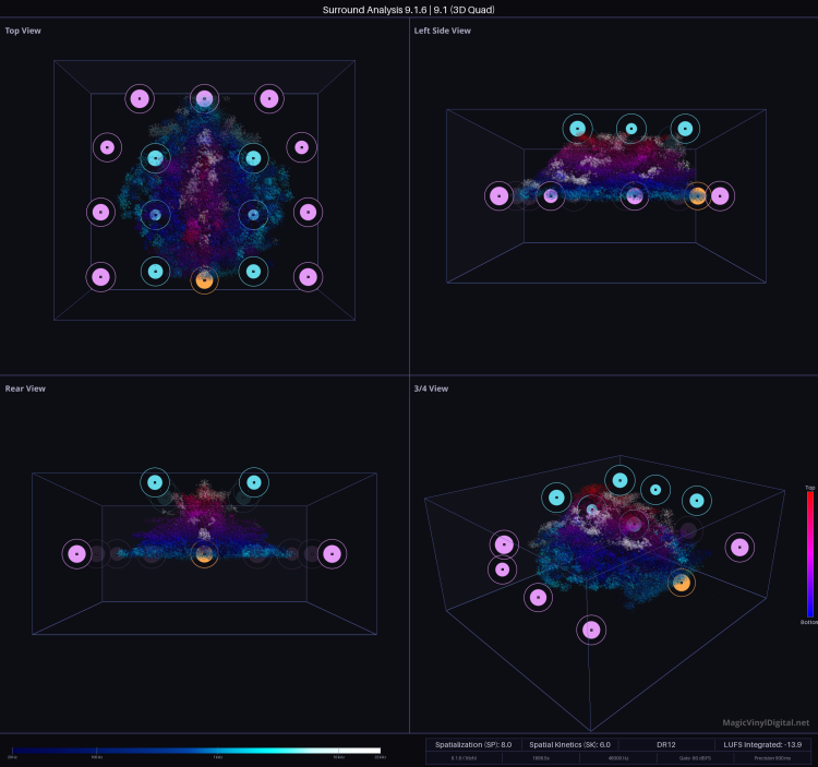 Franck Martin- Thanks For The Invite – An immersive electronic music composition – Reviewed (Streaming, MKV, Stereo to Dolby Atmos and Master ADM) 图片 2