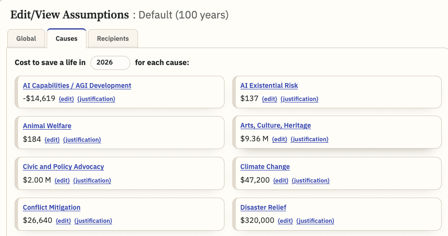 Introducing Impact List: a ranking of people by the expected value of their donations 图片 3