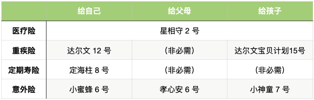 免健康告知的百万医疗险｜8 月保险清单 图片 3