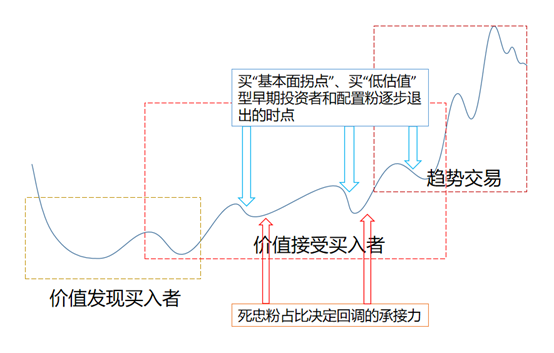 谁主涨跌？ 图片 2