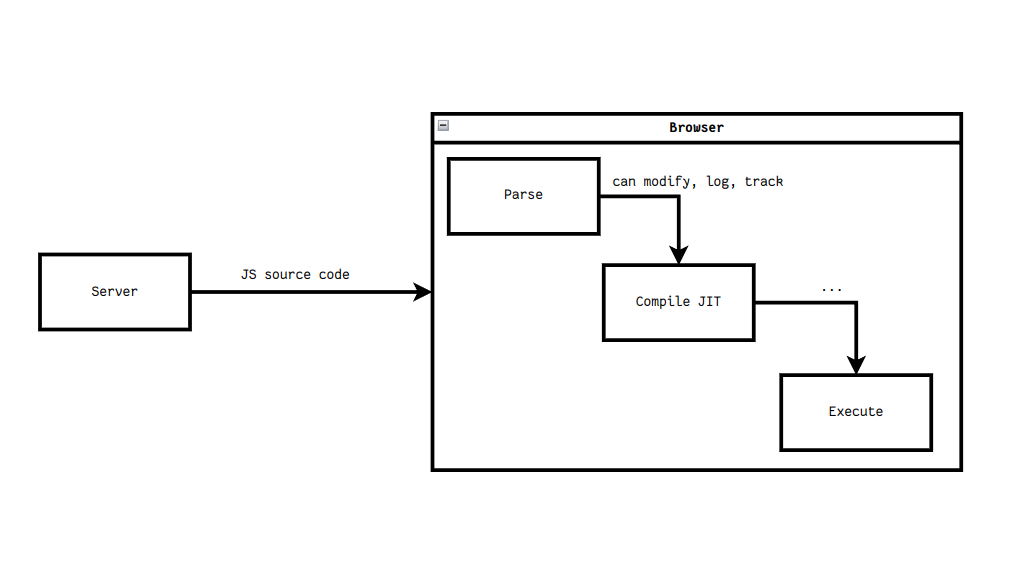 Architectural determinism: how web2 primitives encode centralization 图片 3