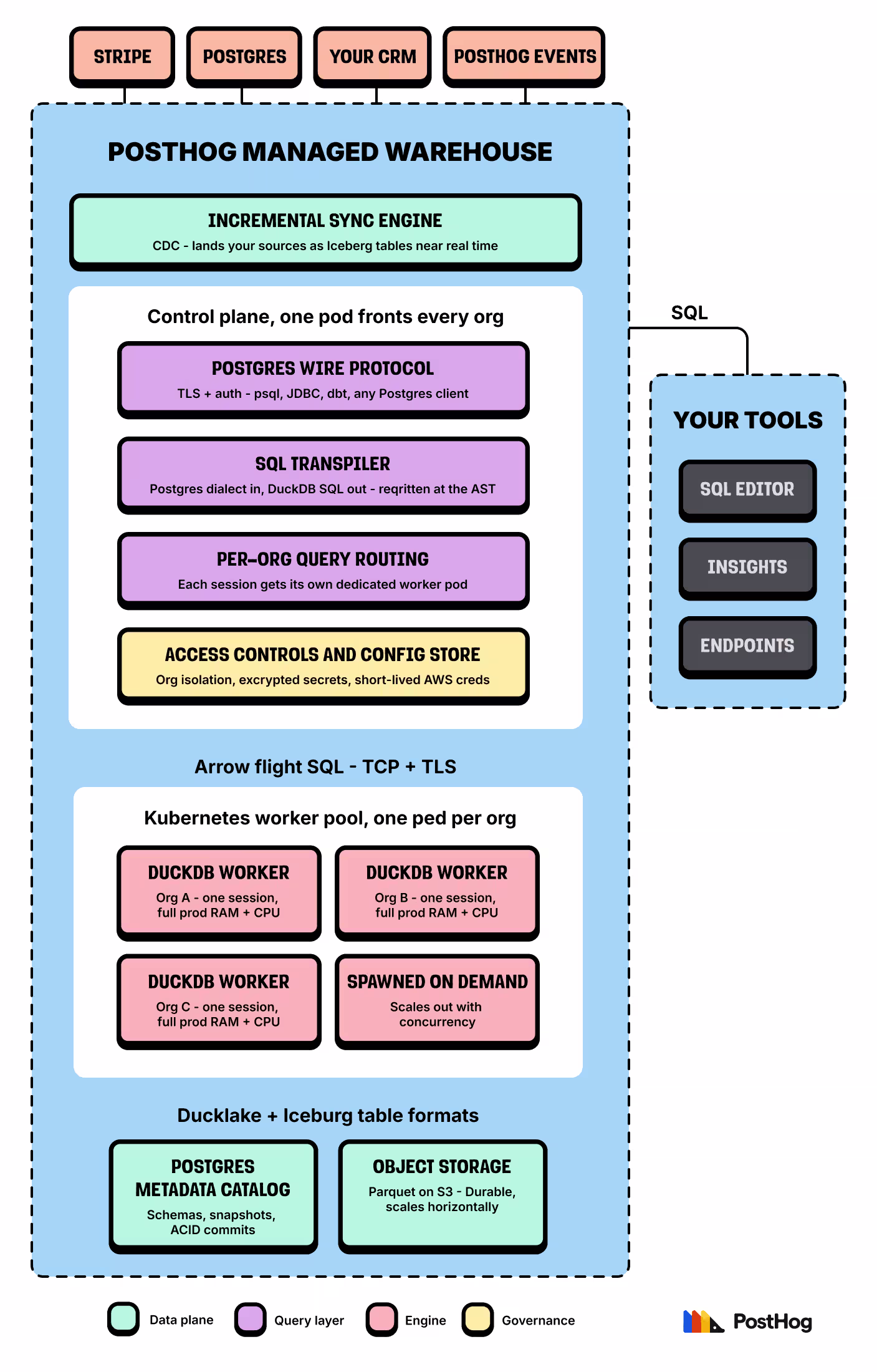 What is a context warehouse? 图片 2