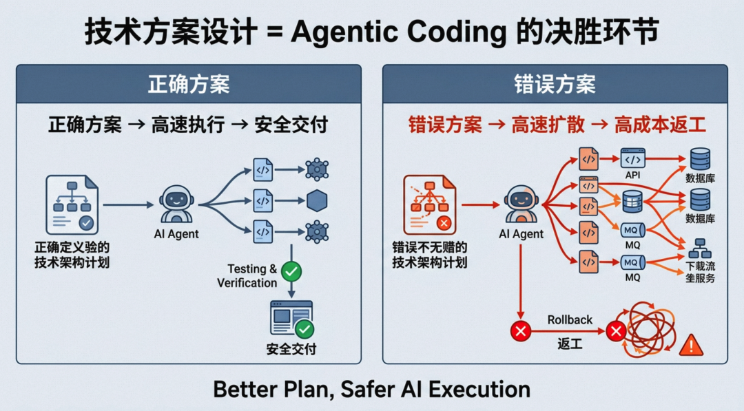 分解一座冰山：后端系统「AI 知识库体系」建设实践（长文干货） 图片 4