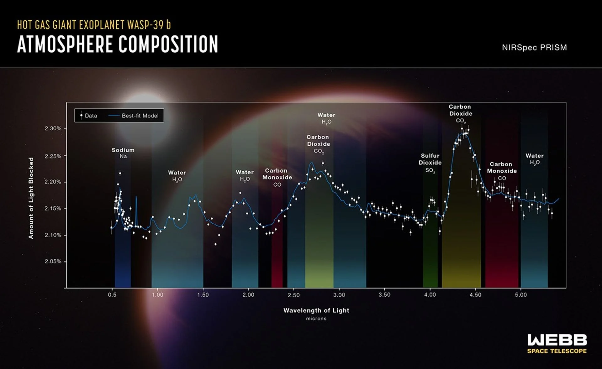 JWST Just Found a Habitability Clue in a Distant Planet's Water 图片 3