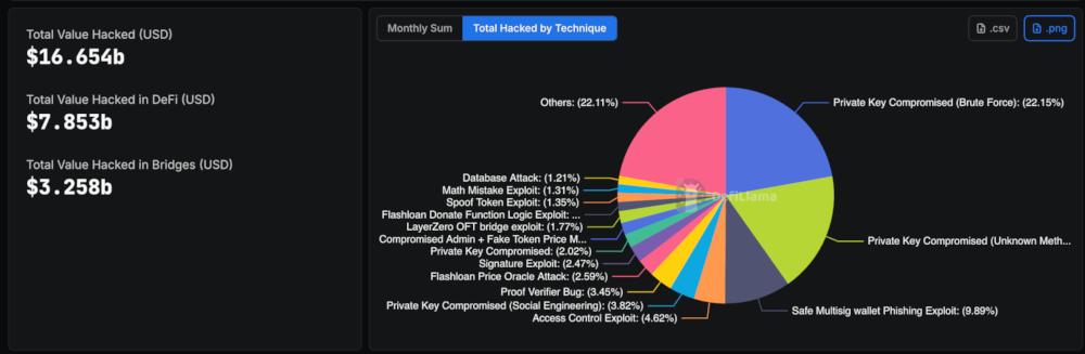Risky Bulletin: FatFs bugs enable physical access attacks on a load of devices 图片 3