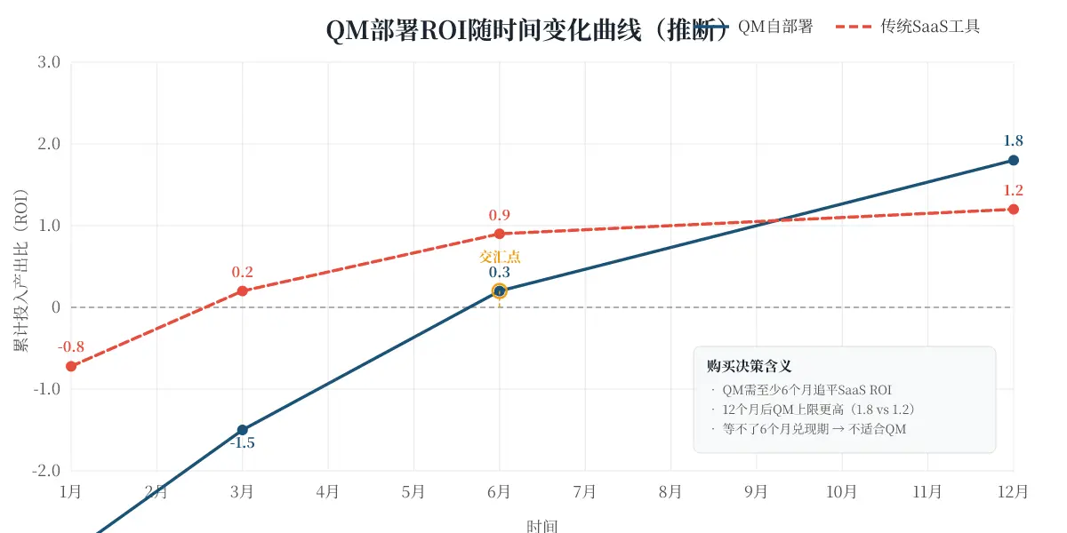 [付费深度] YC开源QM：全公司自动化利器 图片 4
