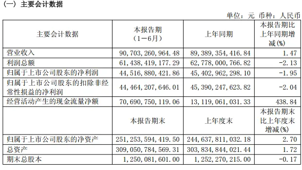 (周记345)腾讯不一样的观点丨茅台半年报丨真正的深度思考 图片 3