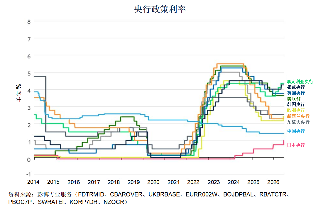 通胀担忧致使债券与贵金属市场走势趋同 图片 4