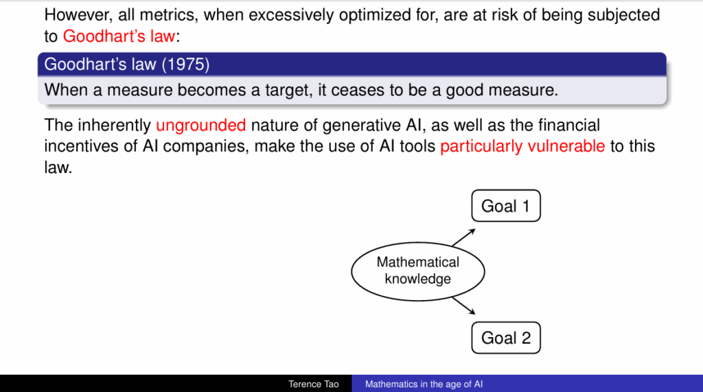 How Terence Tao’s metamathematical insight translates to how we need to think about the economy. 图片 3