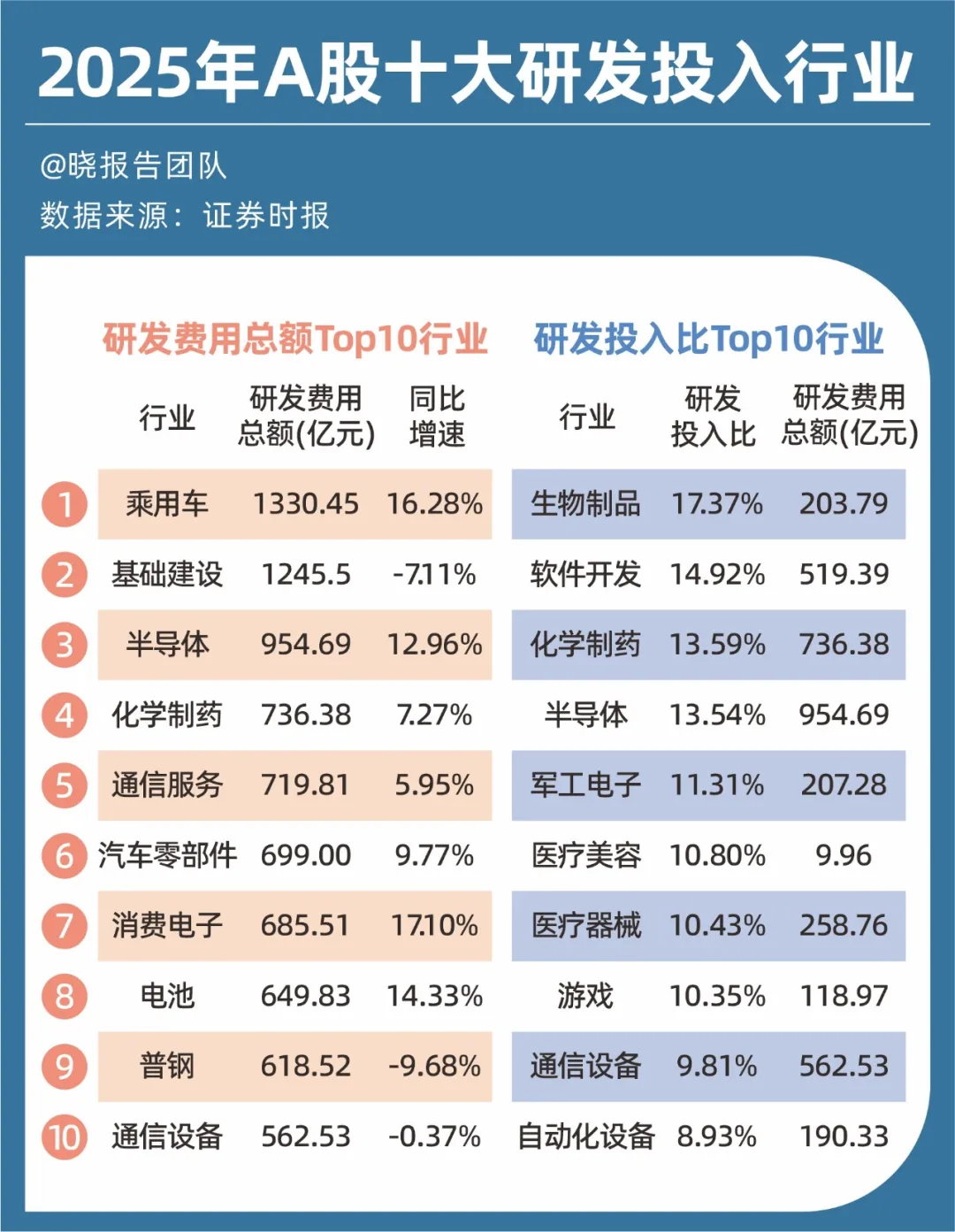 5512份财报，给A股投资拉了条主线 图片 4