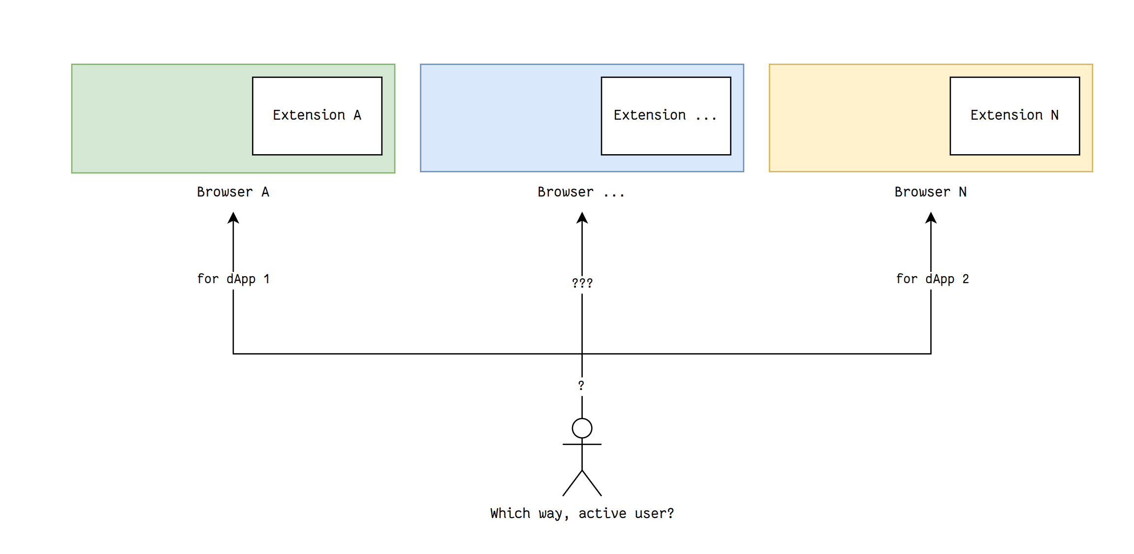 Web3 without browser extensions: Polkadot shows how 图片 2