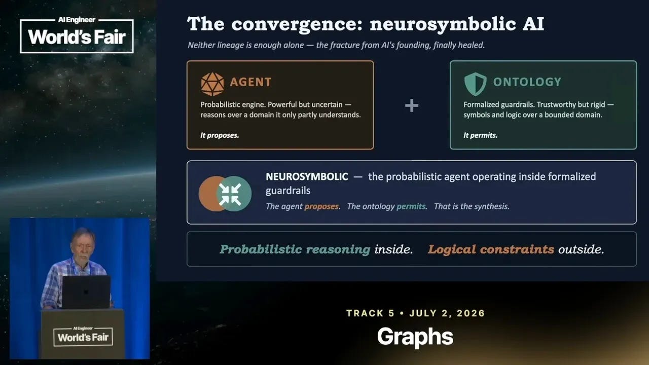 Ontologies Are So Back: Why AI Agents Are Reviving the Semantic Web 图片 2