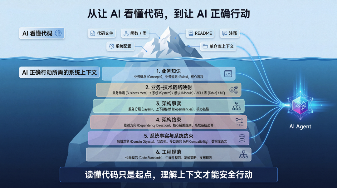 分解一座冰山：后端系统「AI 知识库体系」建设实践（长文干货） 图片 3