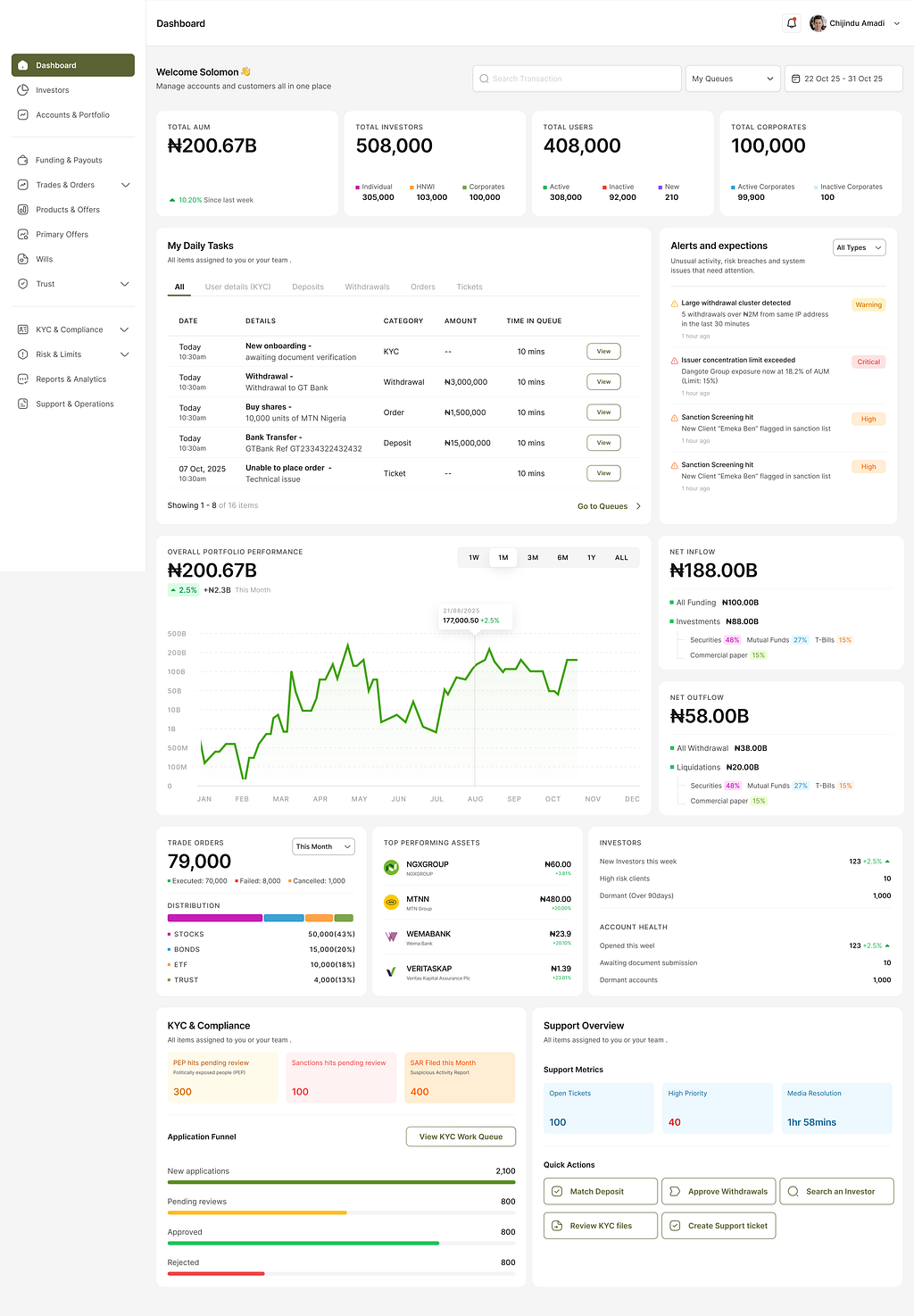 The boring screens that run the world: a designer’s case for taking admin tools seriously. 图片 3