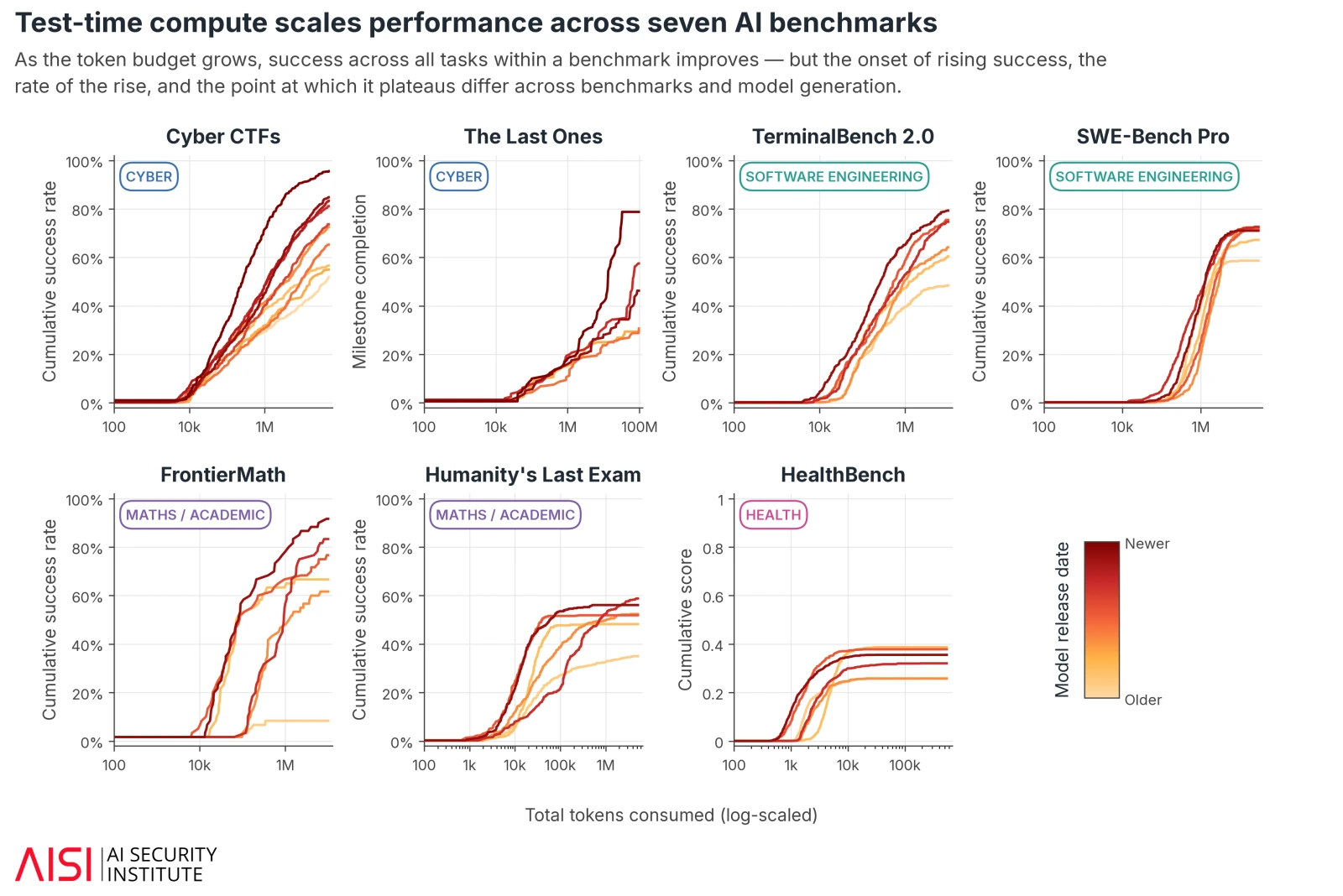 Metrics of Agent Ability 图片 2