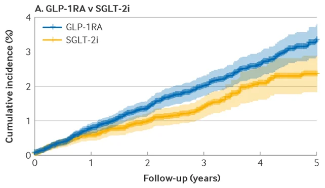 Study Finds a Worrying New Side Effect of GLP-1 Drugs That No One's Talking About 图片 2