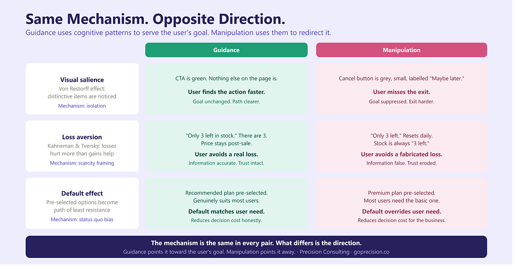 Where interaction design stops guiding and starts manipulatin 图片 2