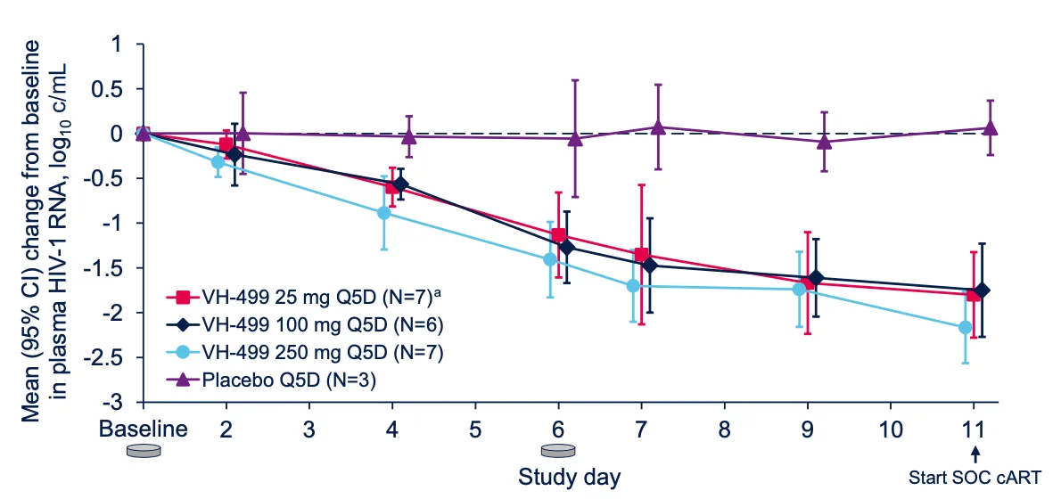 A New Kind of HIV Pill Just Passed Its First Test in Humans 图片 4