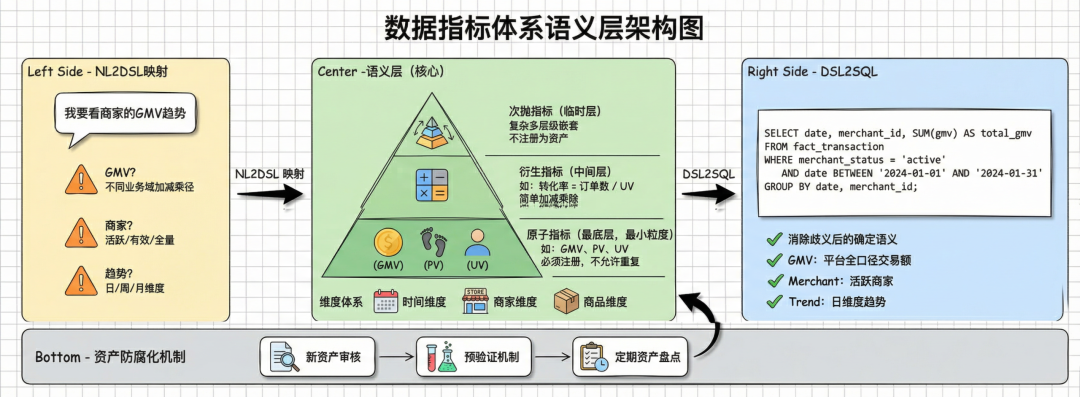 从 Coder 到 Designer ：电商团队数据研发的 Harness Engineering 实践 图片 3