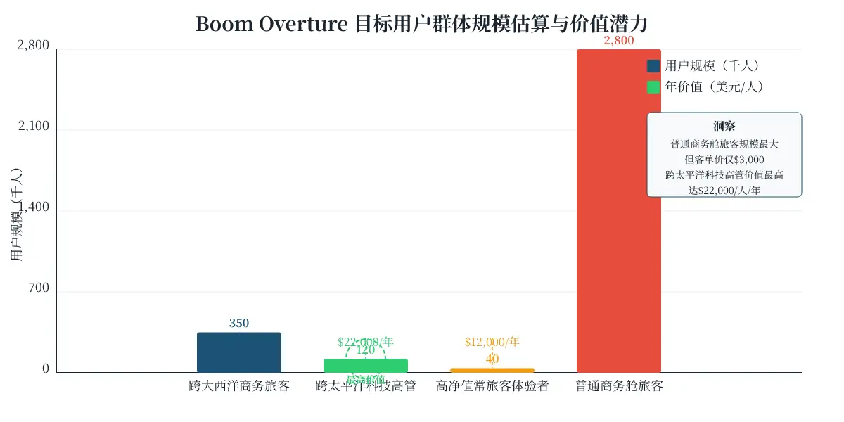 [付费深度] YC力挺Boom：超音速客机回归 图片 2
