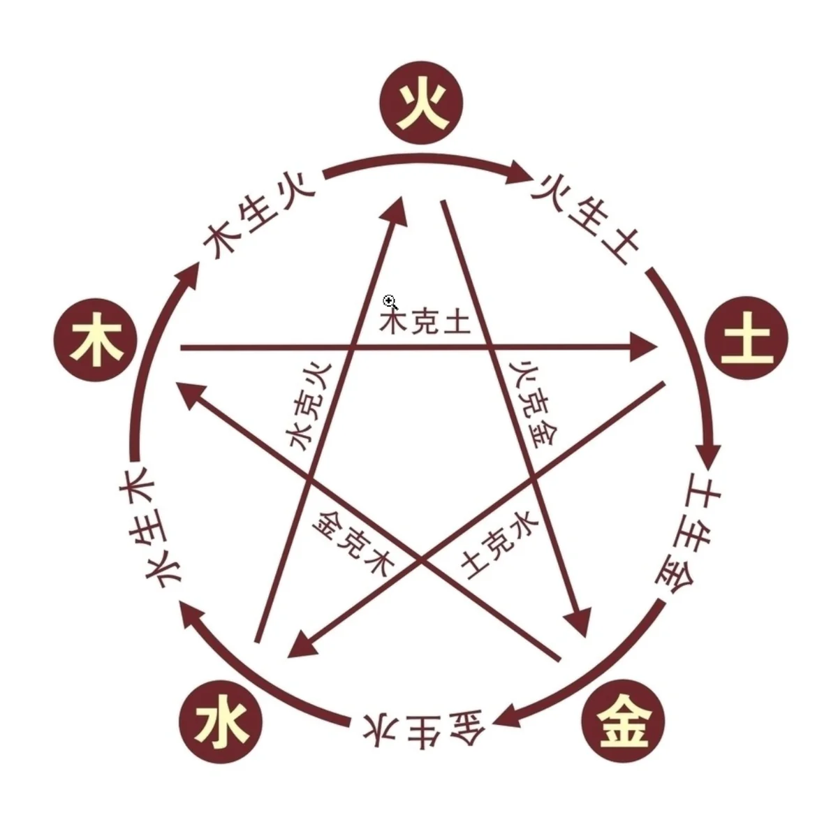 How Does Water Put Out Fire 图片 2