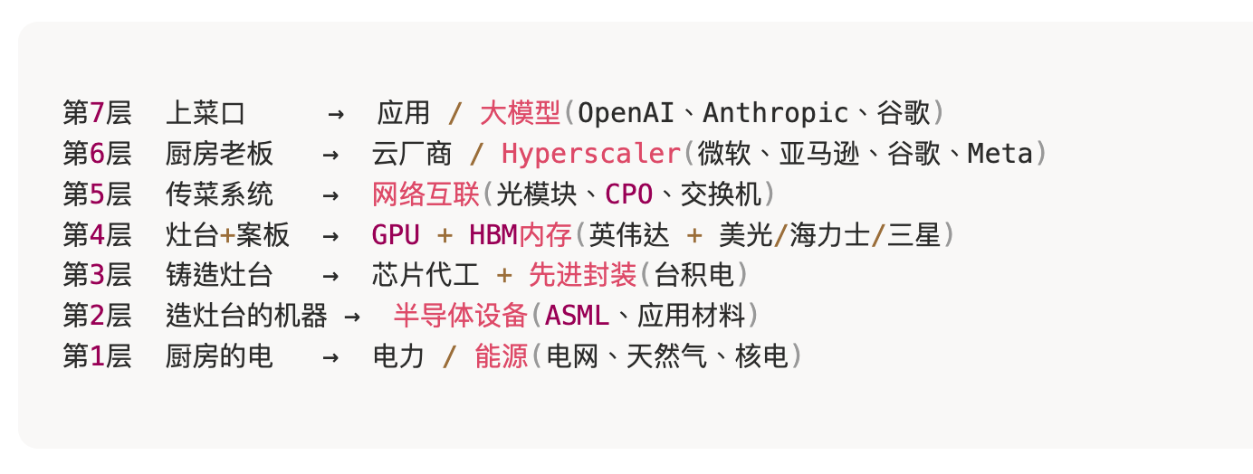 【完整版】AI的牛鞭效应非常诡异，但我们能找到它的信号吗？ 图片 2