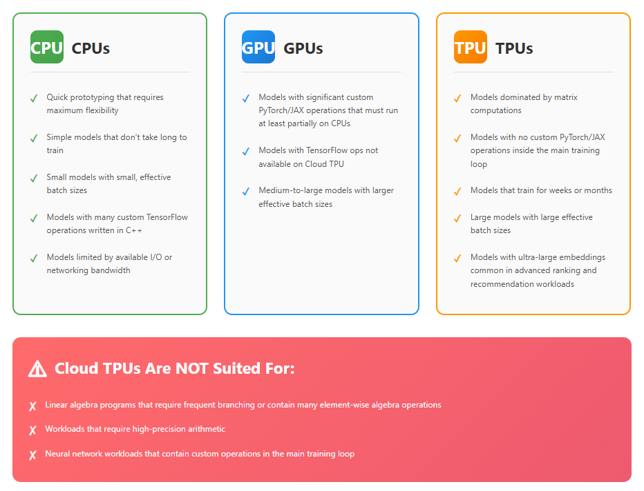 Carving Up the TPU 图片 2