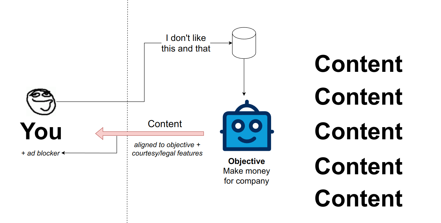 LLMs in the middle: Content aware client-side filtering 图片 3
