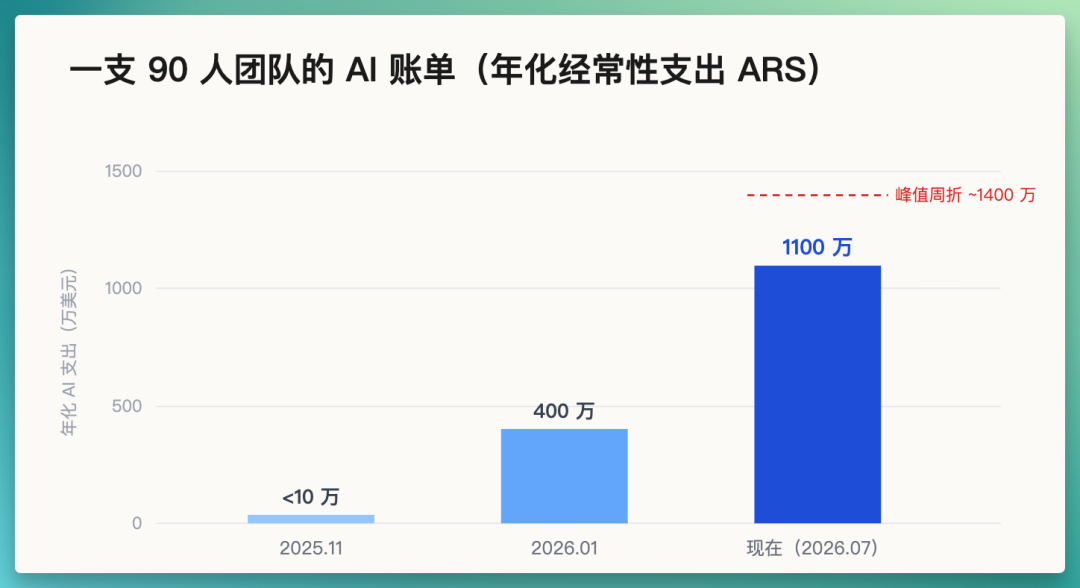 7 个判断，重新理解 AI 基础设施 图片 4