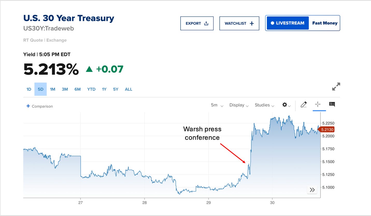 The Bond Market Doesn’t Like Bullshit 图片 2