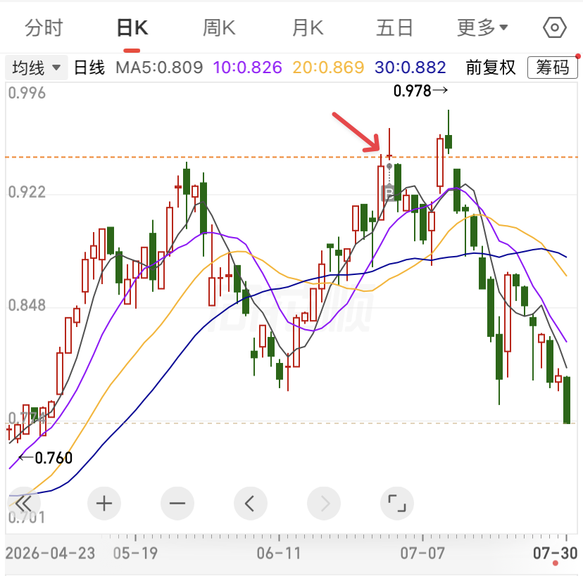 终于舒服了～ 图片 2