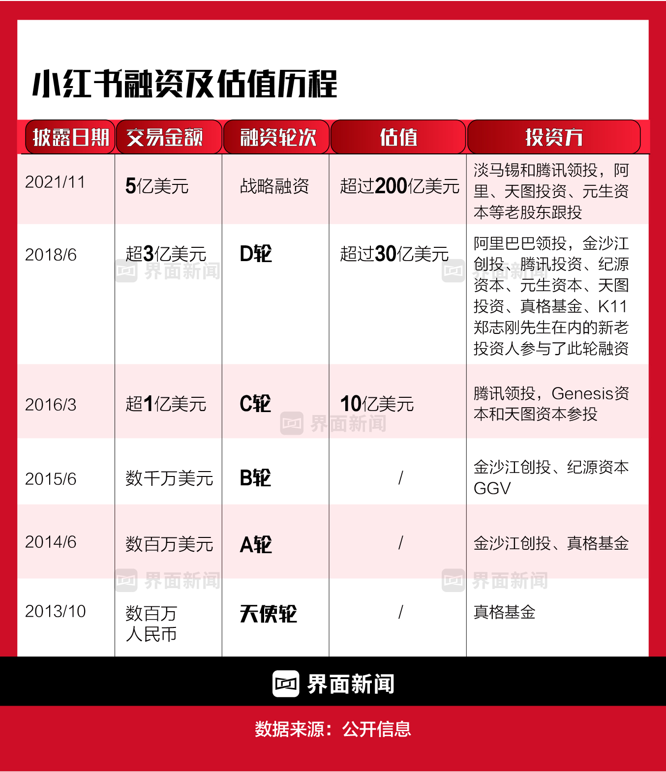 No.214 📕 寻找同类：小红书、bilibili，以及五花八门的那些社区 | 中国互联网故事 26 图片 3