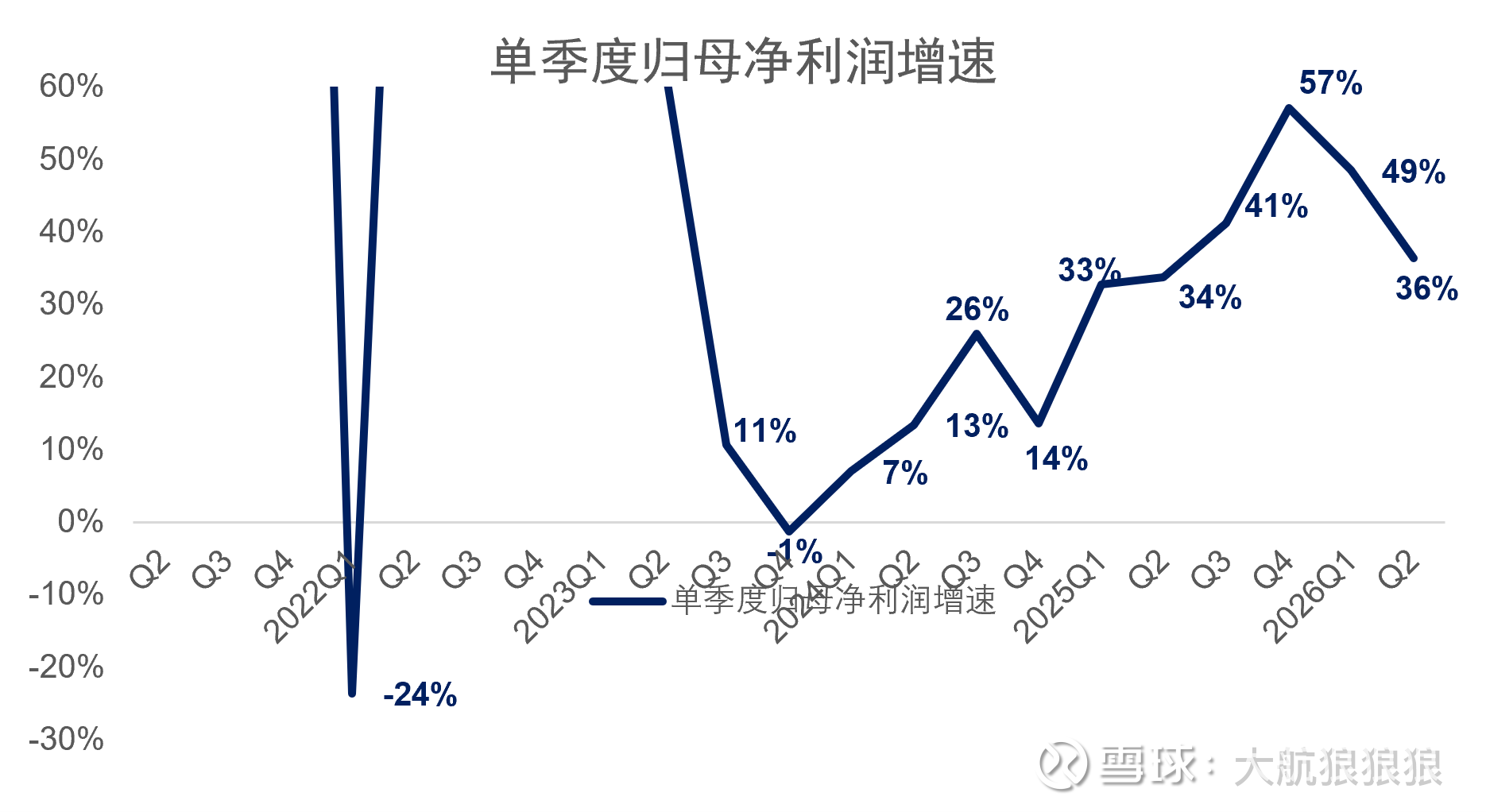 【财报】宁德时代2026年半年报分析:依然相信长期价值 图片 2