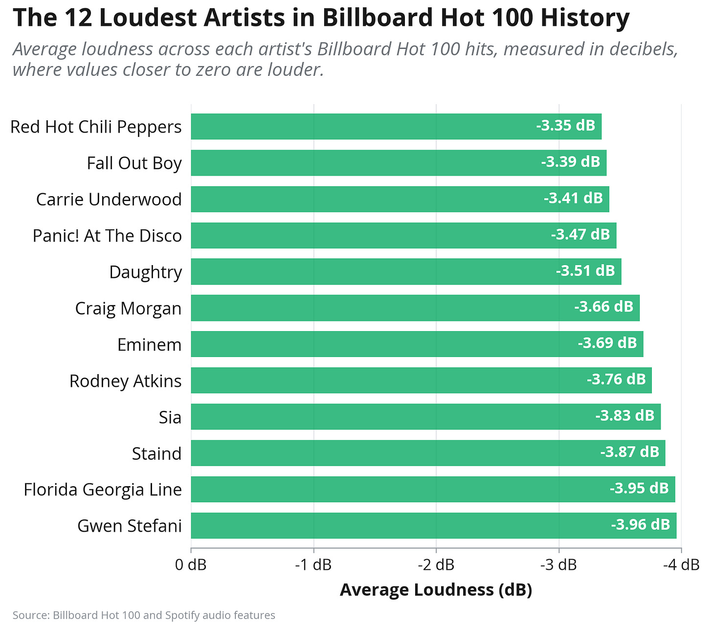 6 Culture Trends Worth Watching: James Bond, Christopher Nolan's Hype Machine, Music's Loudness War, and More 图片 4