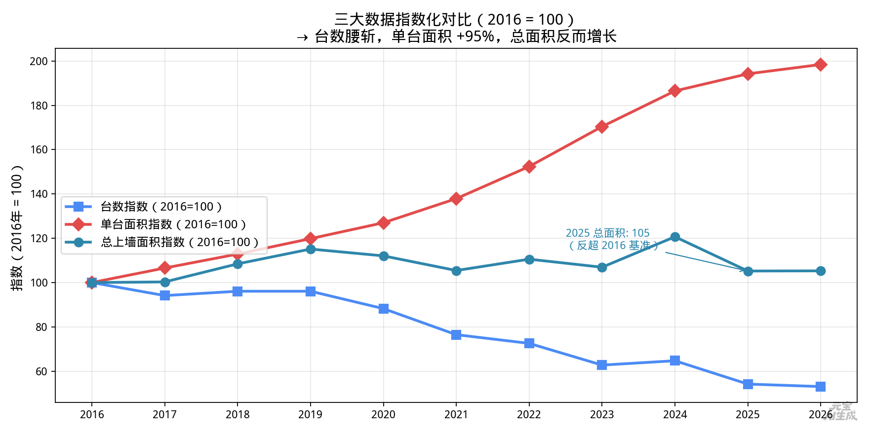关于面板行业的几个问题 图片 2