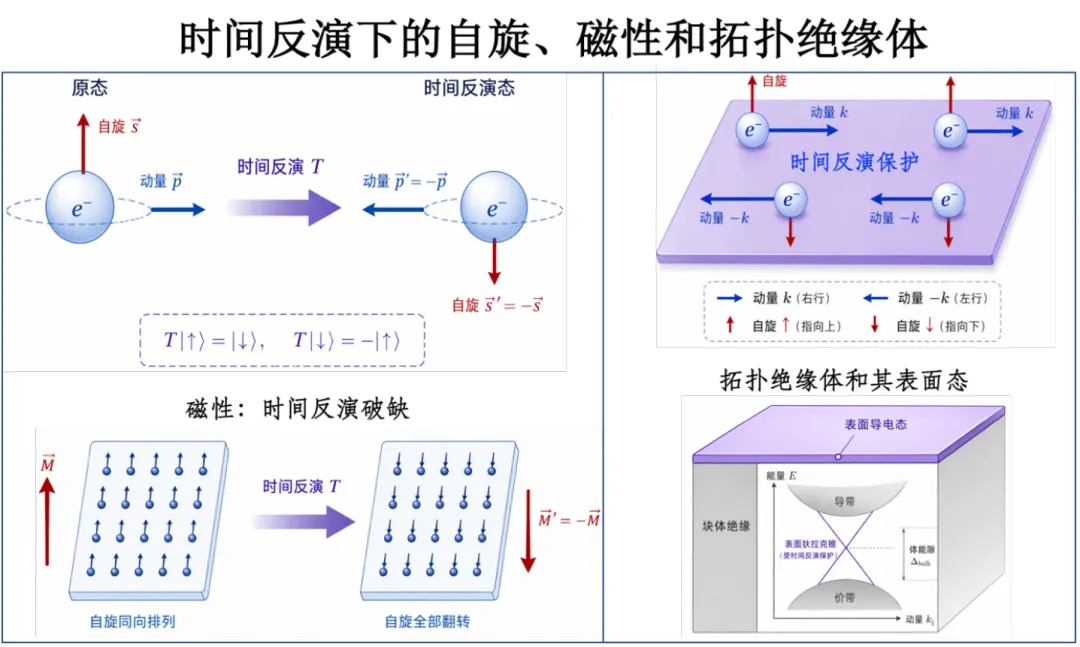 时间为什么不能倒流？ 图片 2