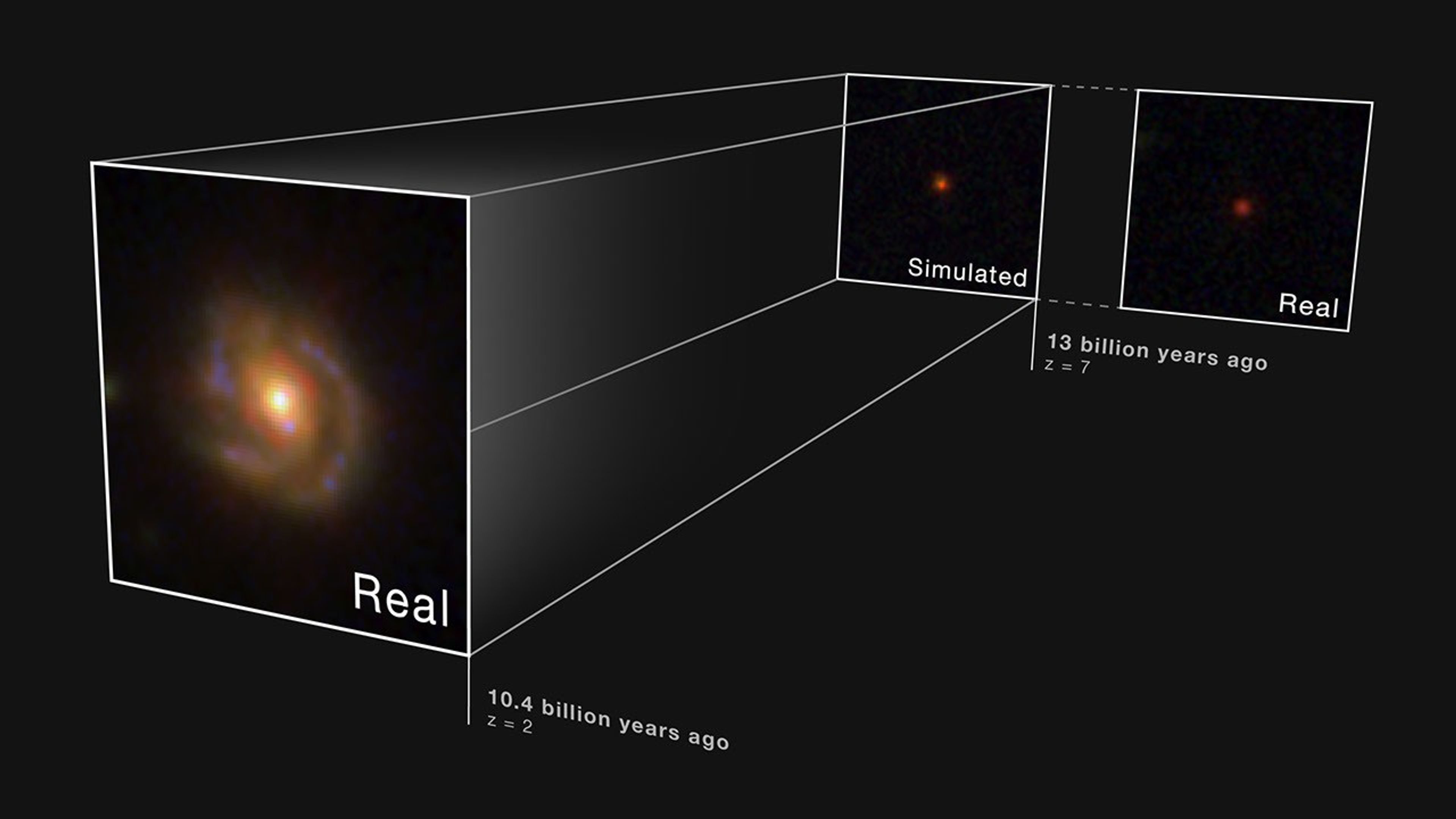 NASA Webb Explores Family Tree of Newly Discovered Distant Objects 图片 2