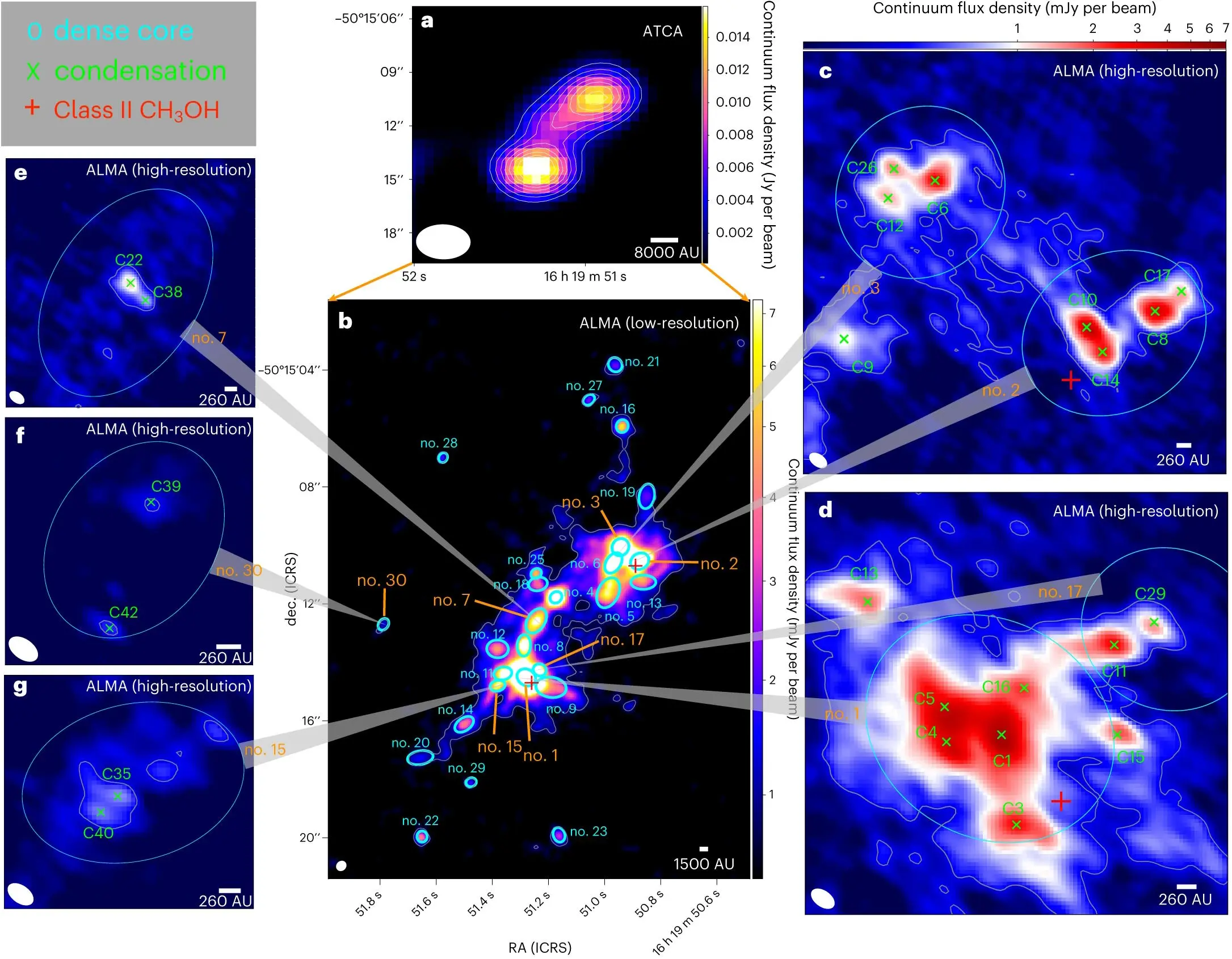 A cosmic first: separated sibling stars reunited by supernovae 图片 2