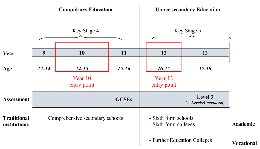 综合高中：一所学校，两种前途 图片 2