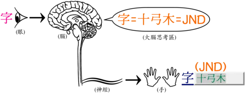 上手倉頡輸入法 图片 2