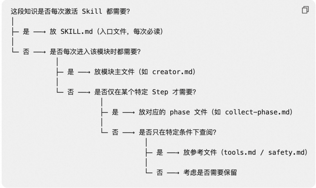Harness 工程之道：Skill 原理与最佳实践 图片 3