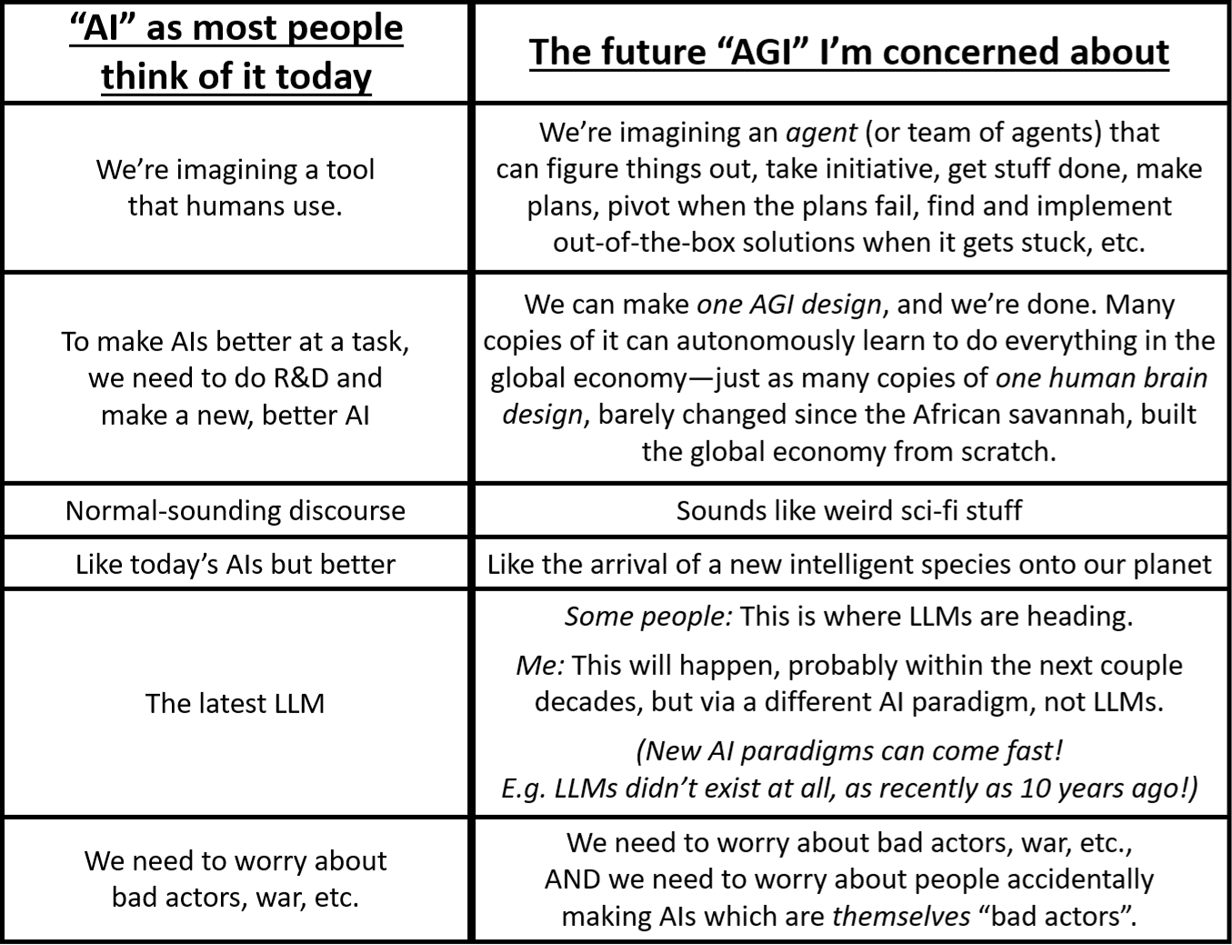 Will almost all future companies eventually be founded and run by autonomous AIs? 图片 2
