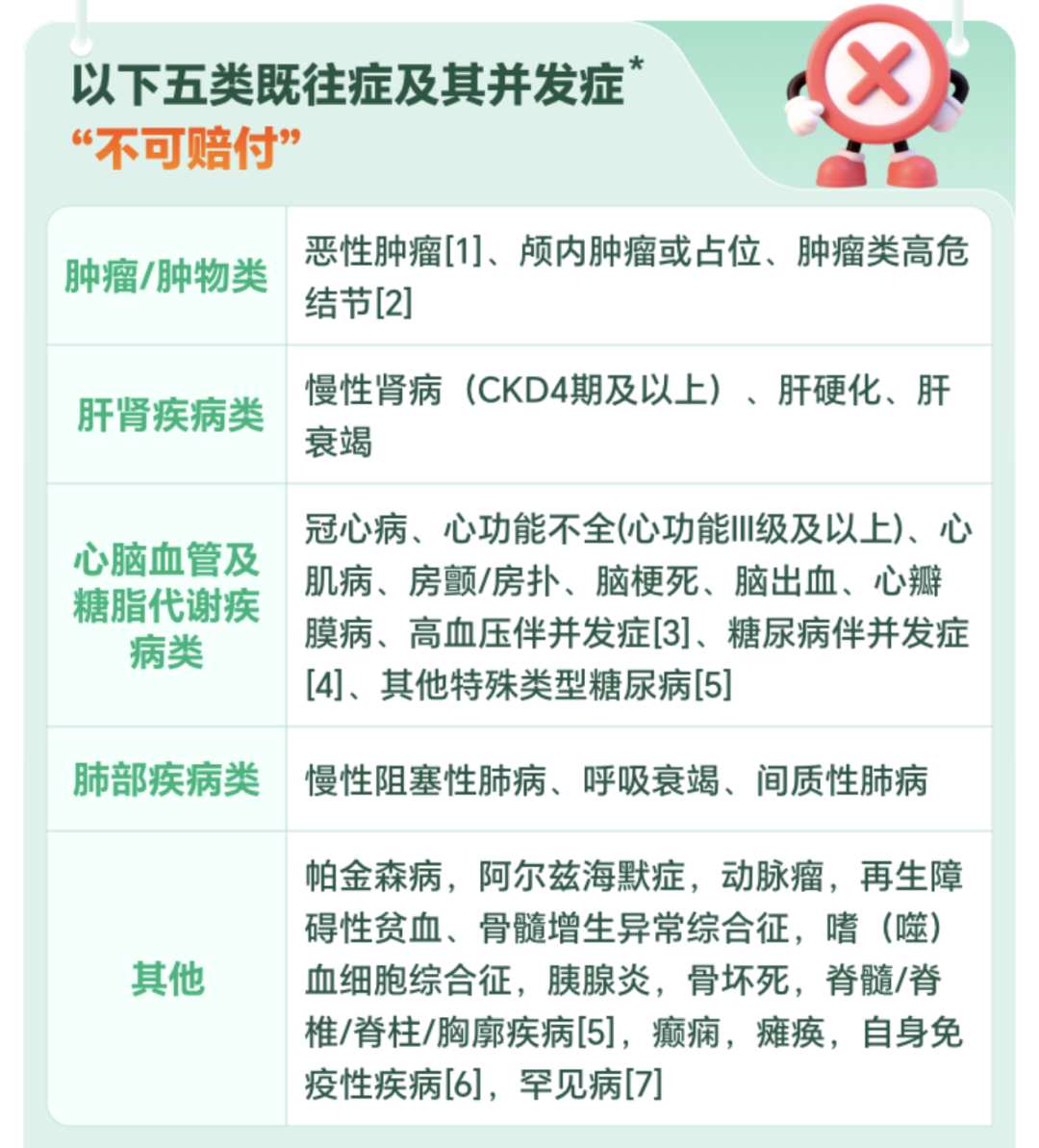 免健康告知的百万医疗险｜8 月保险清单 图片 2